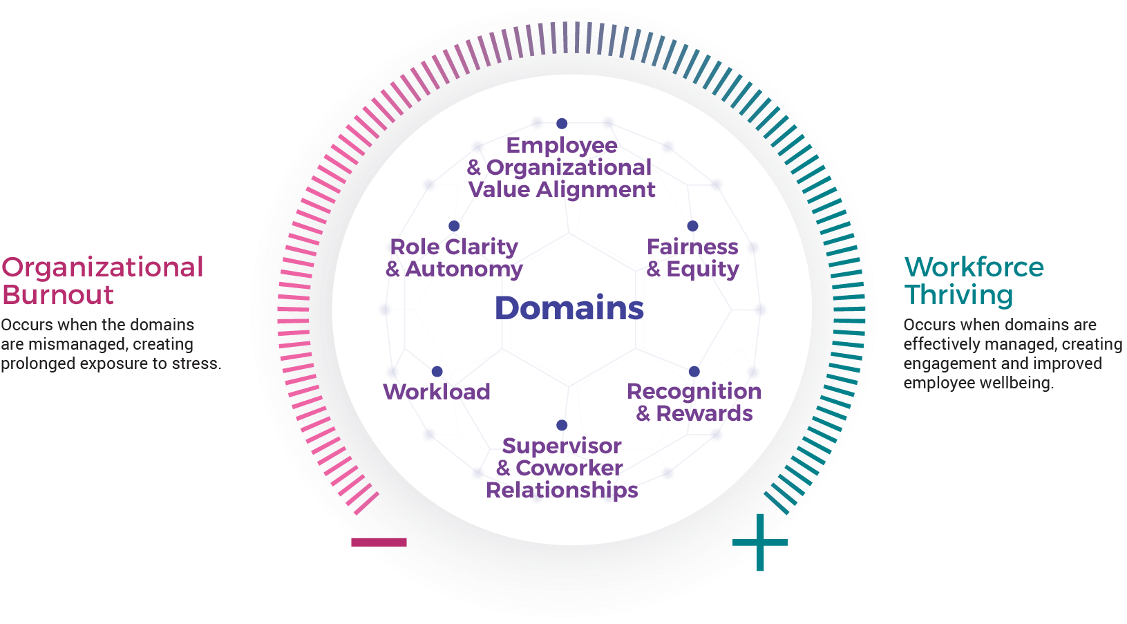 Escape the Burnout Cycle Infographic