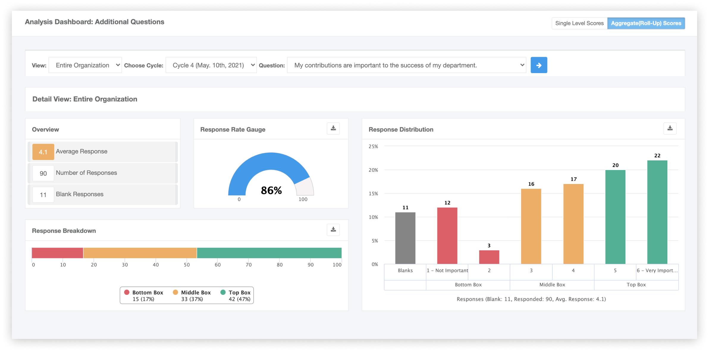 McLean Employee Experience Monitor Example