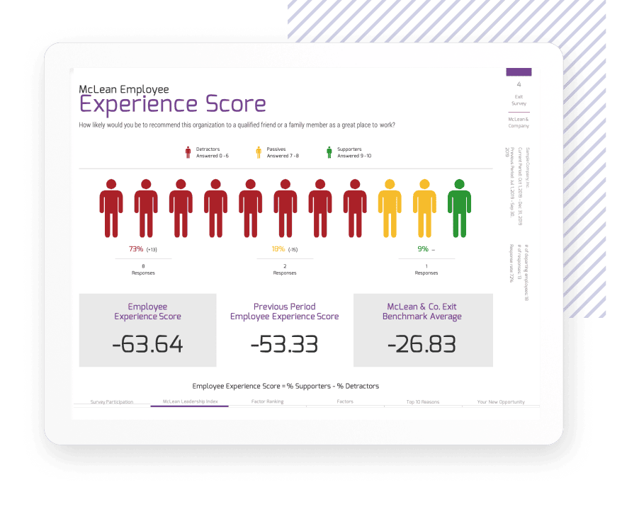 Experience Score Example