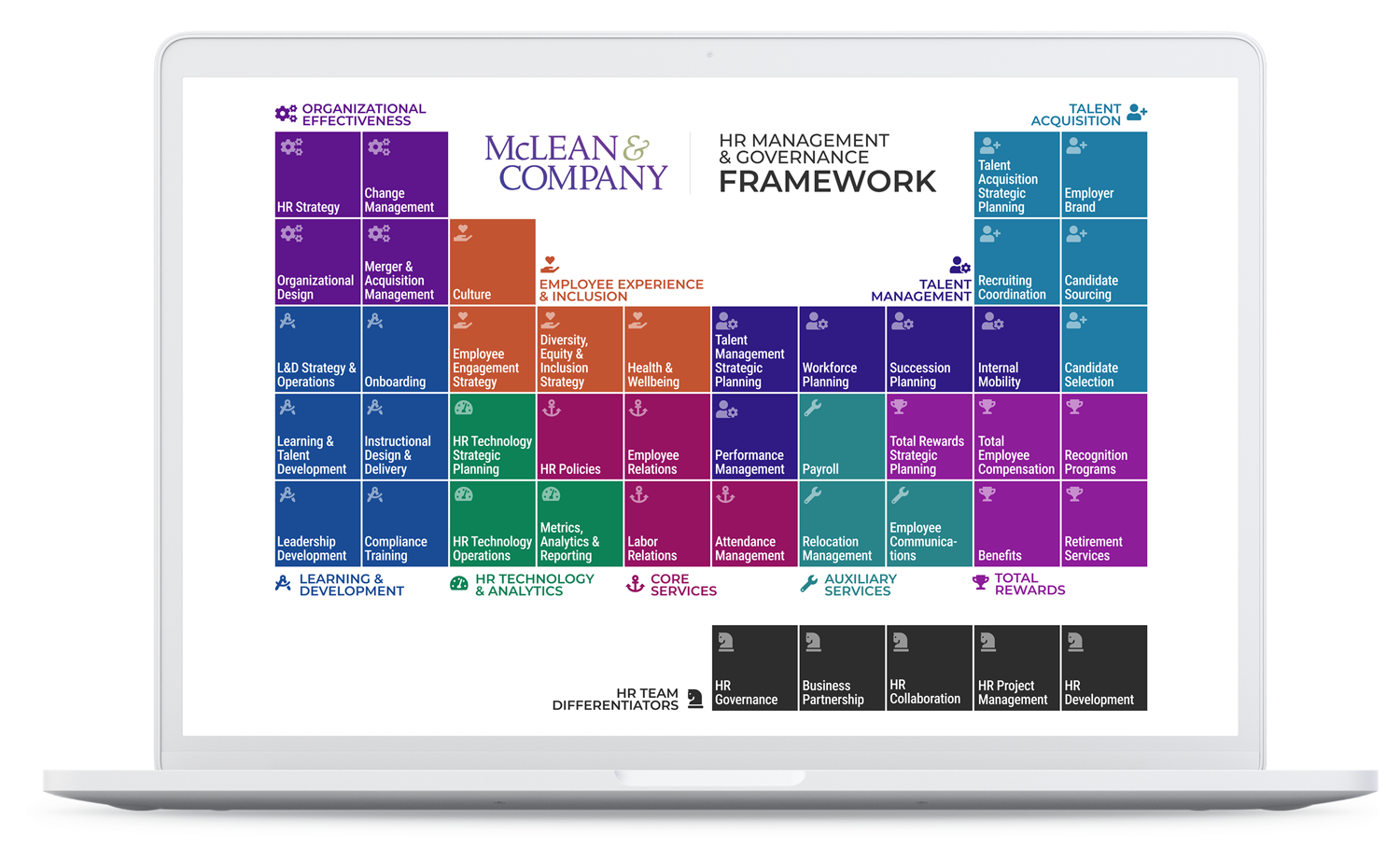 HRMG framework