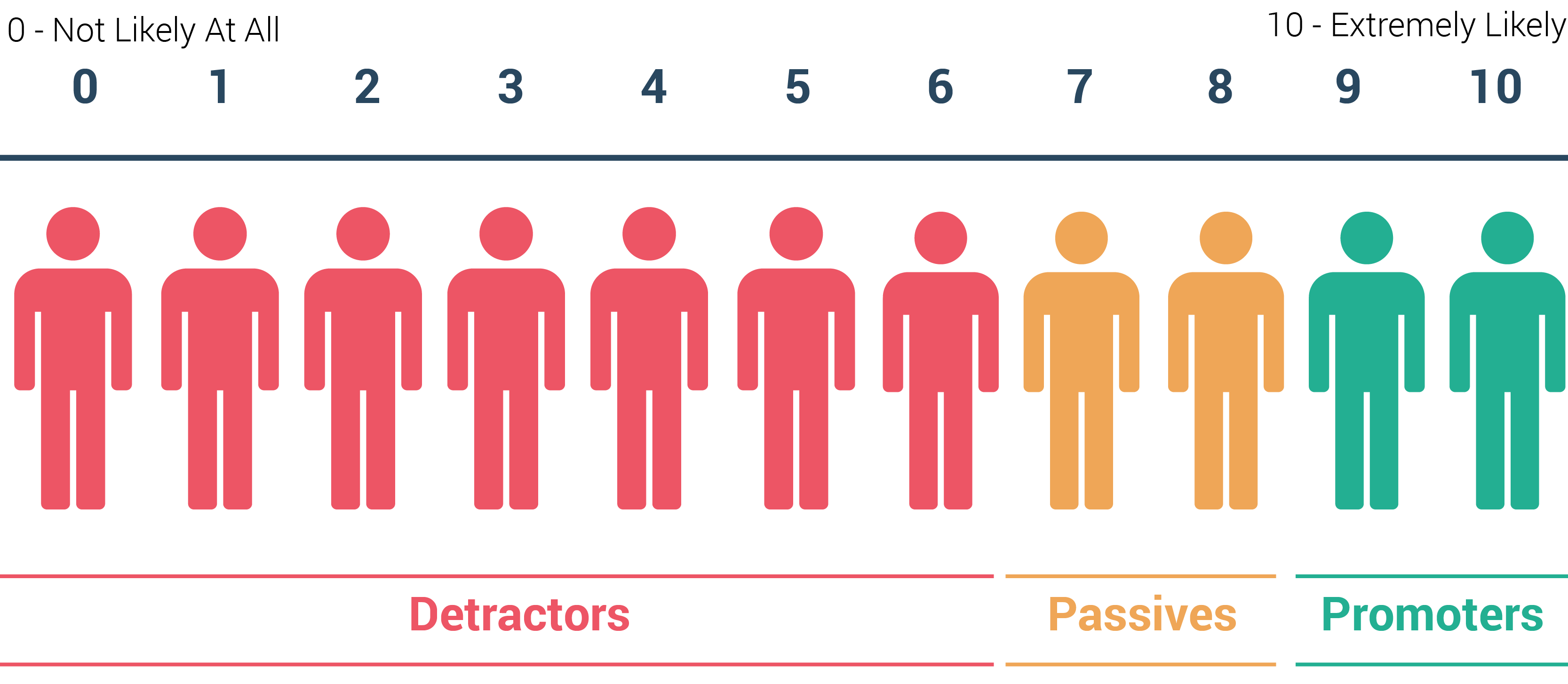 McLean Leadership Index Scale