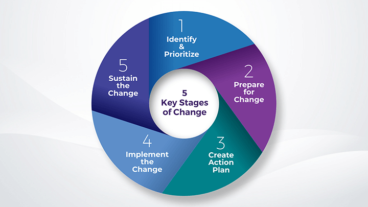 Change Management Resource Center Img